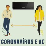 Coronavírus – Devo usar o ar condicionado?