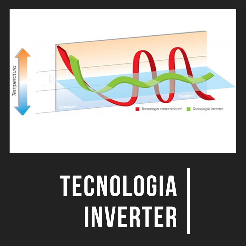 Ar condicionado inverter, poupança certa!