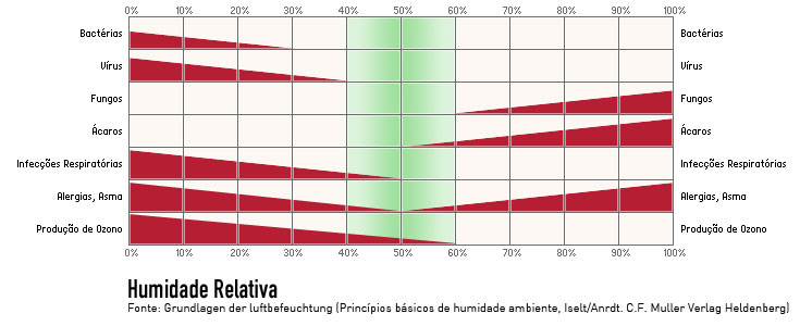 grafico_humidificador_desum