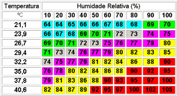 tabela_indice_humidade
